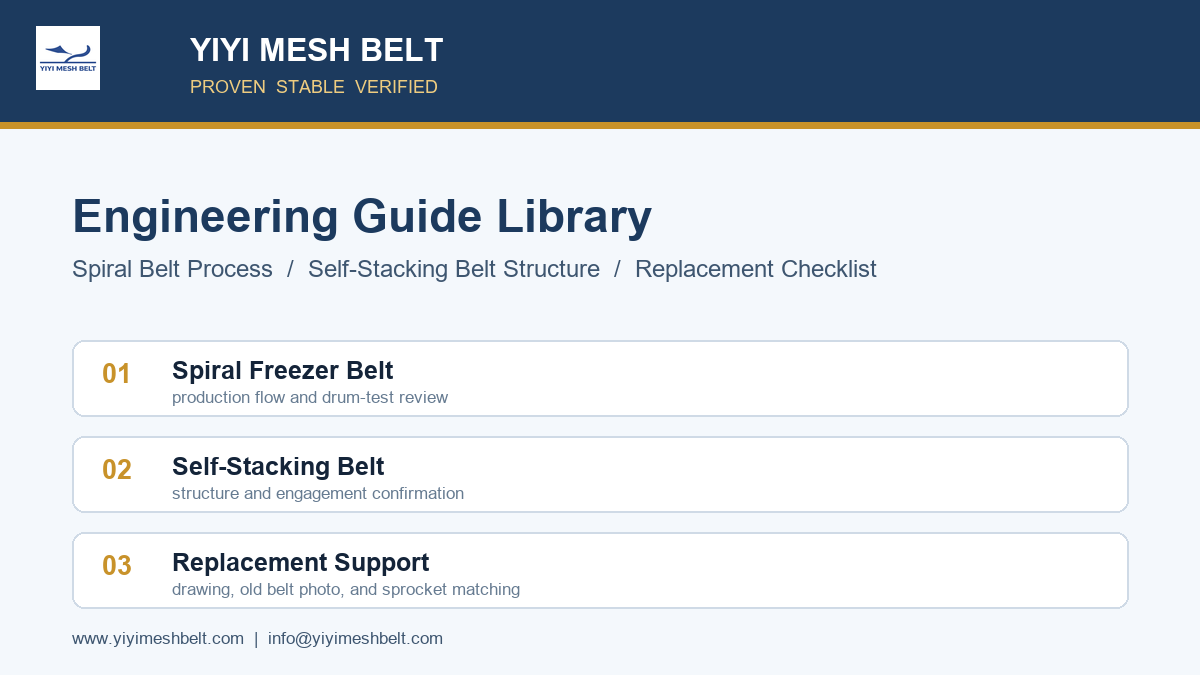 YIYI Mesh Belt download center and document proof