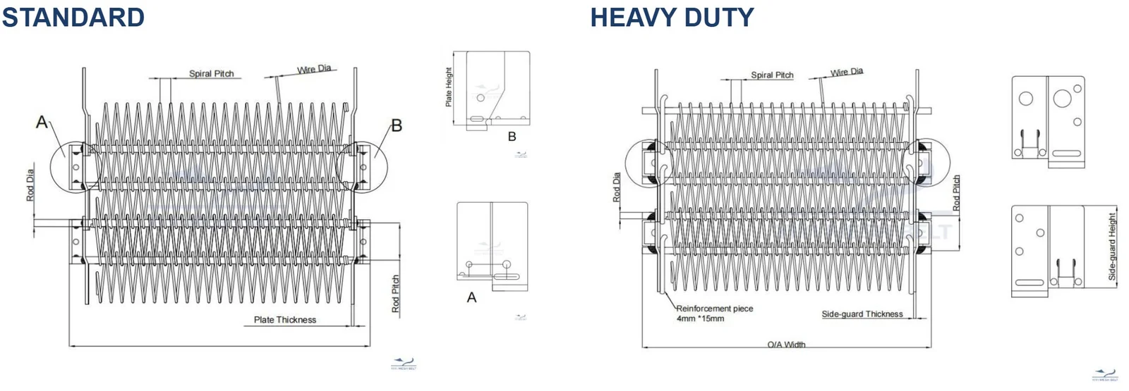 YIYI Mesh Belt construction drawing comparing standard and heavy-duty self-stacking belt with reinforcement piece