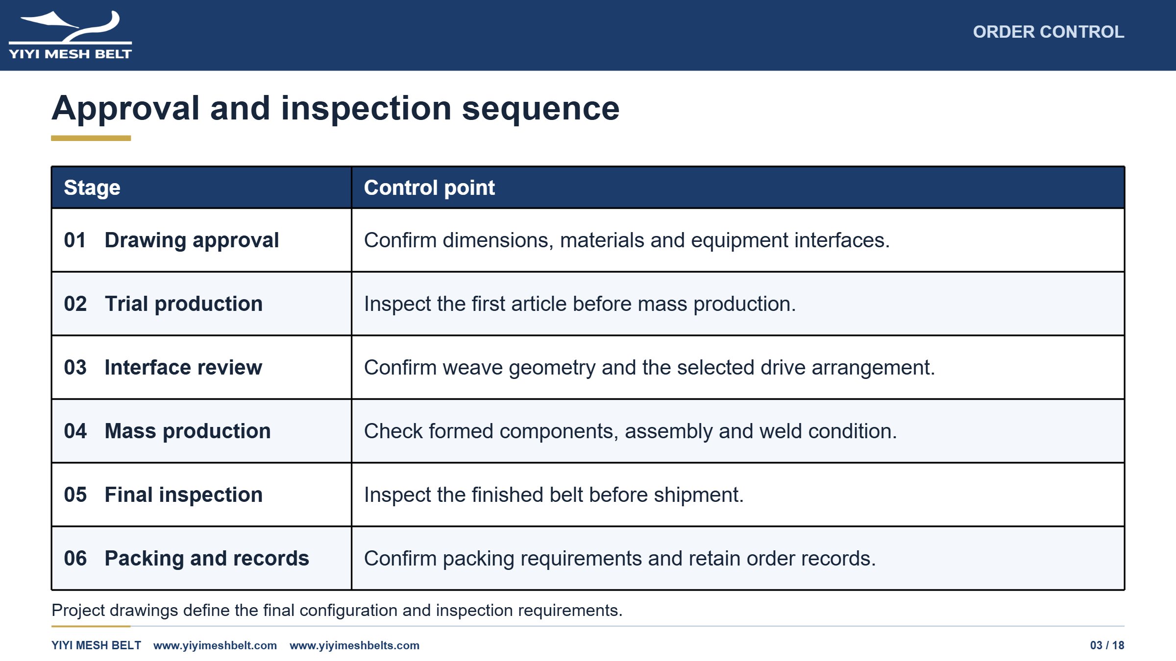 YIYI Mesh Belt Balanced Weave Belt Production and Quality Control page 3