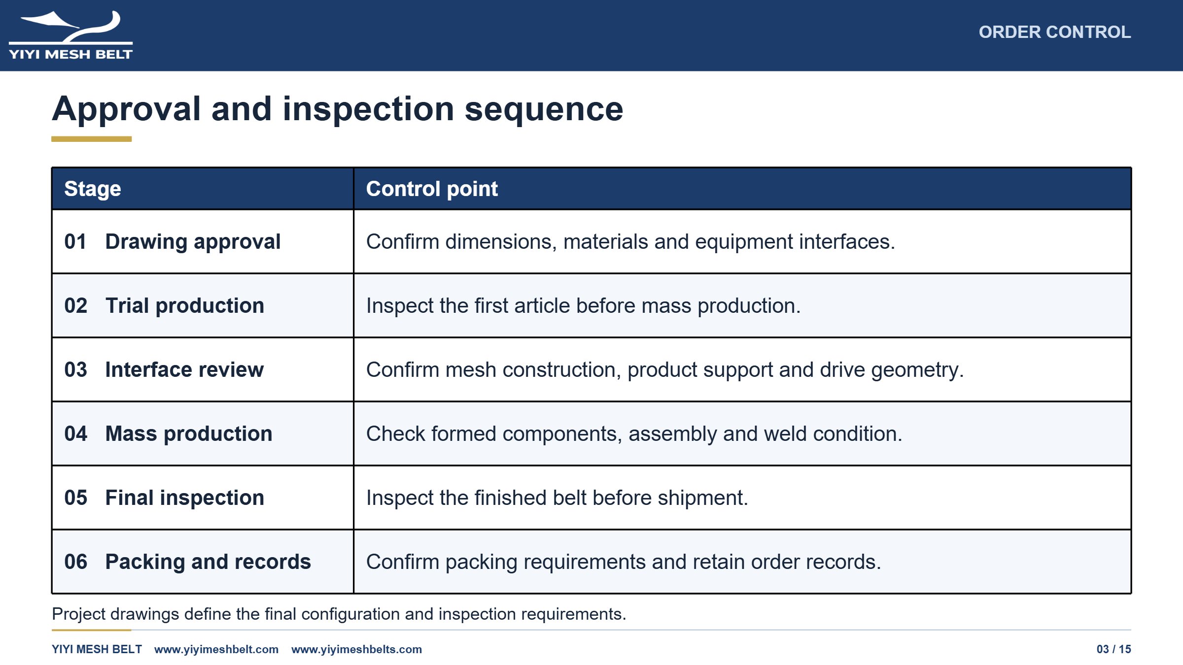 YIYI Mesh Belt Biscuit Belt Production and Quality Control page 3