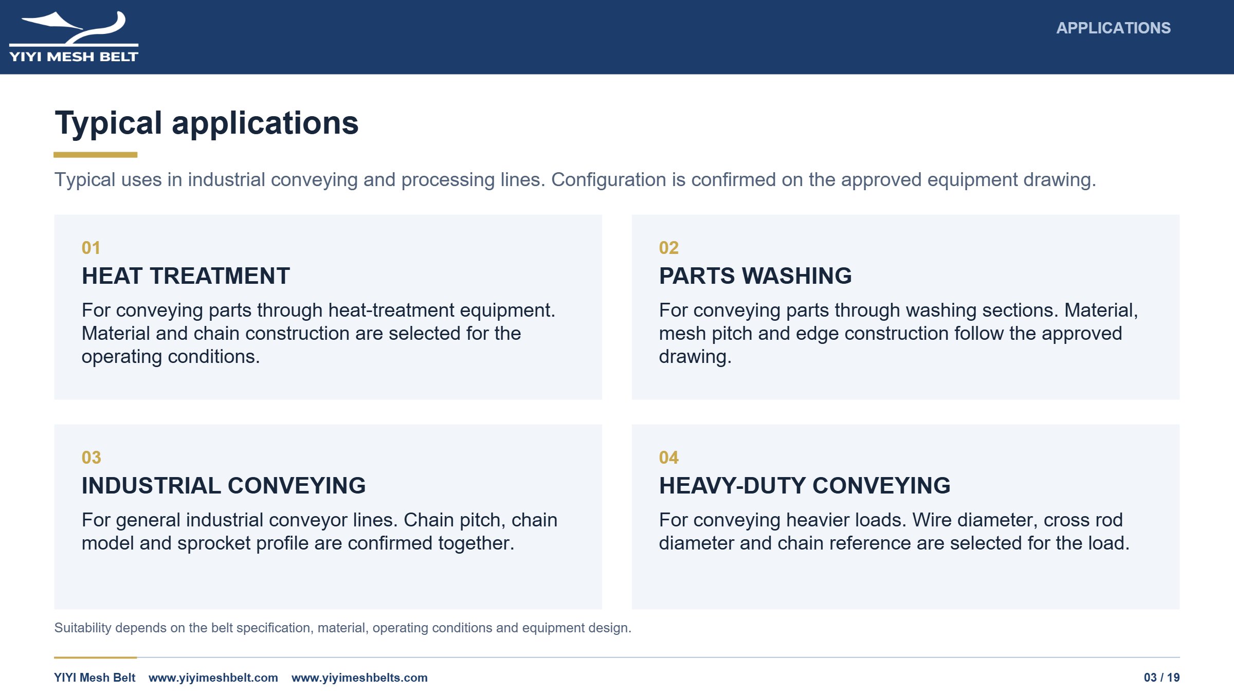 YIYI Mesh Belt Chain Driven Belt Technical Specification page 3