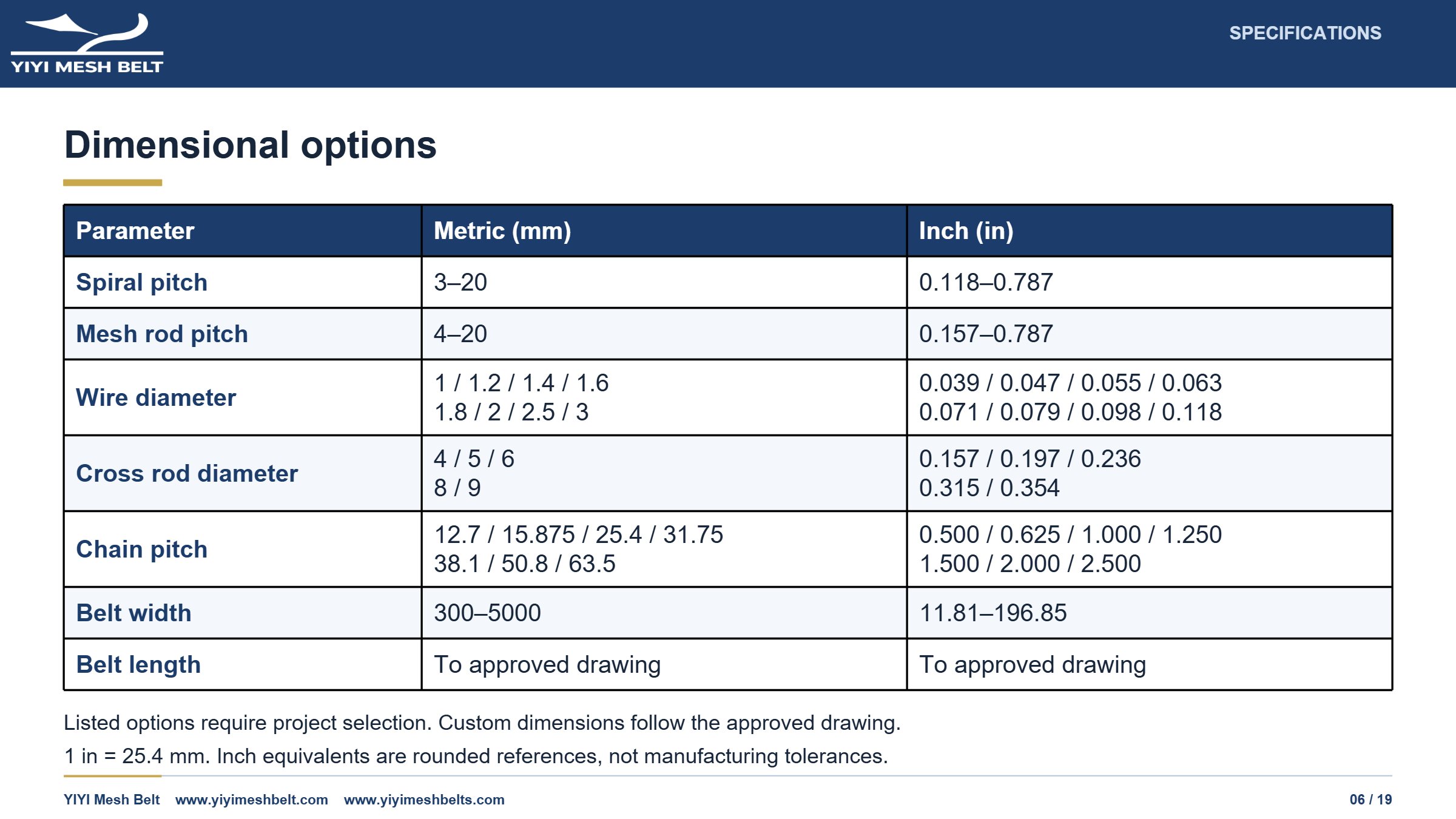 YIYI Mesh Belt Chain Driven Belt Technical Specification page 6