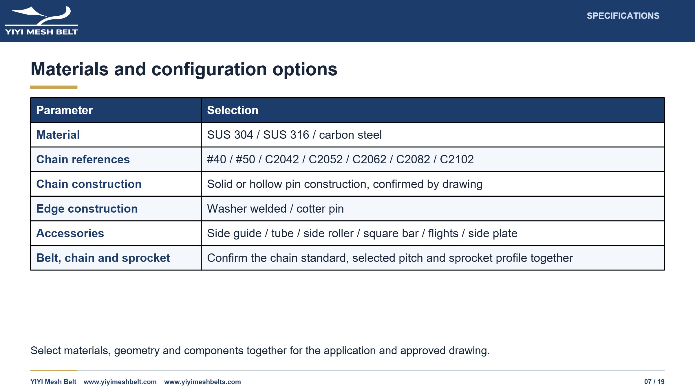 YIYI Mesh Belt Chain Driven Belt Technical Specification page 7