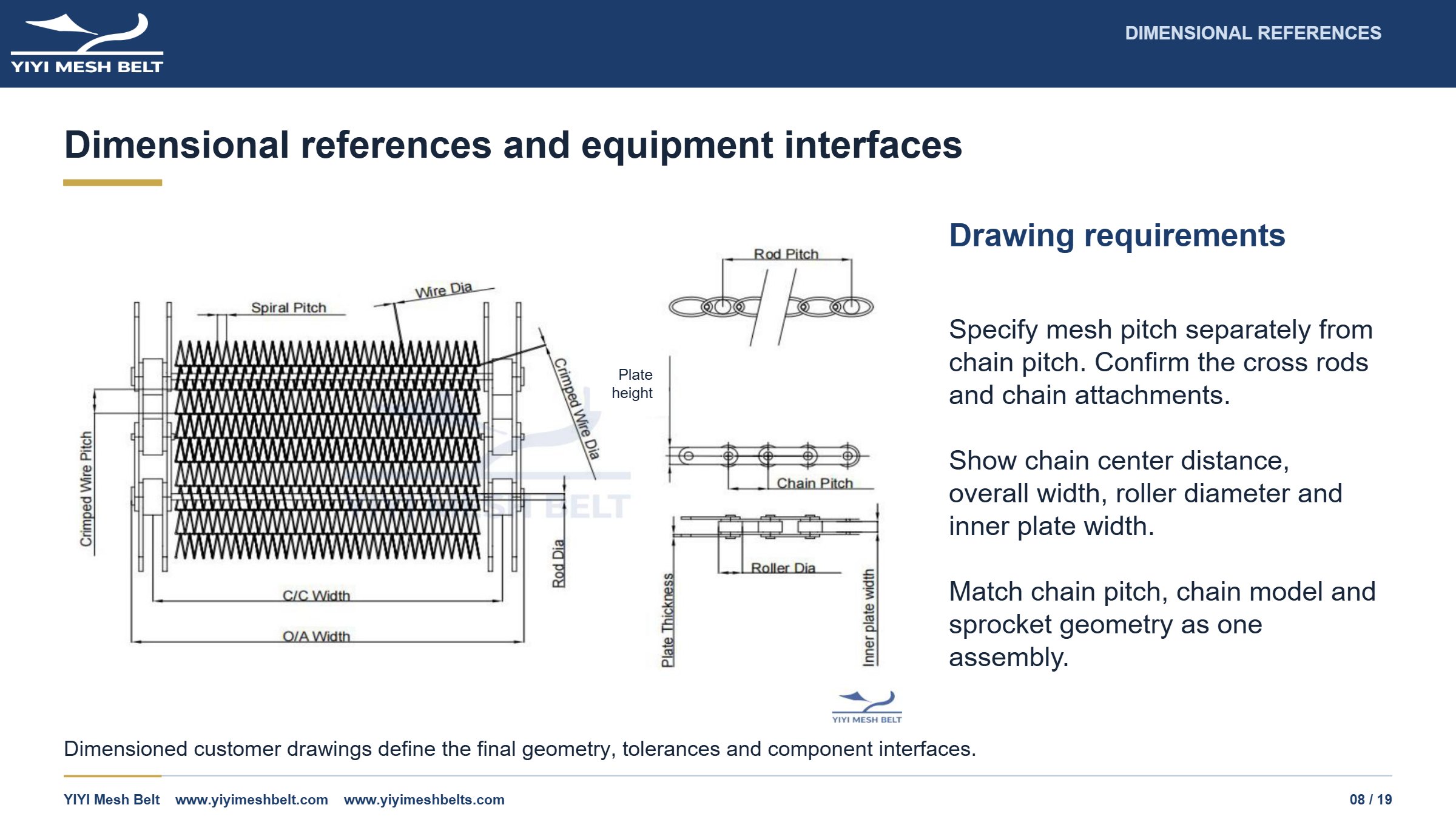 YIYI Mesh Belt Chain Driven Belt Technical Specification page 8