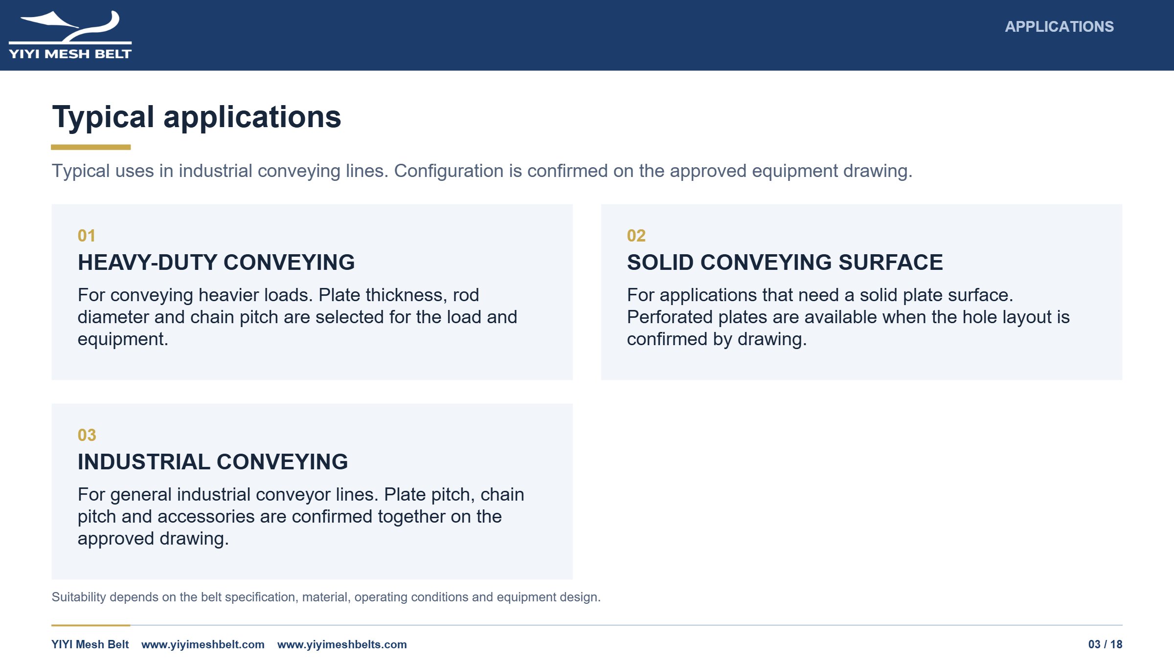 YIYI Mesh Belt Chain Plate / Plate Link Belt Technical Specification page 3