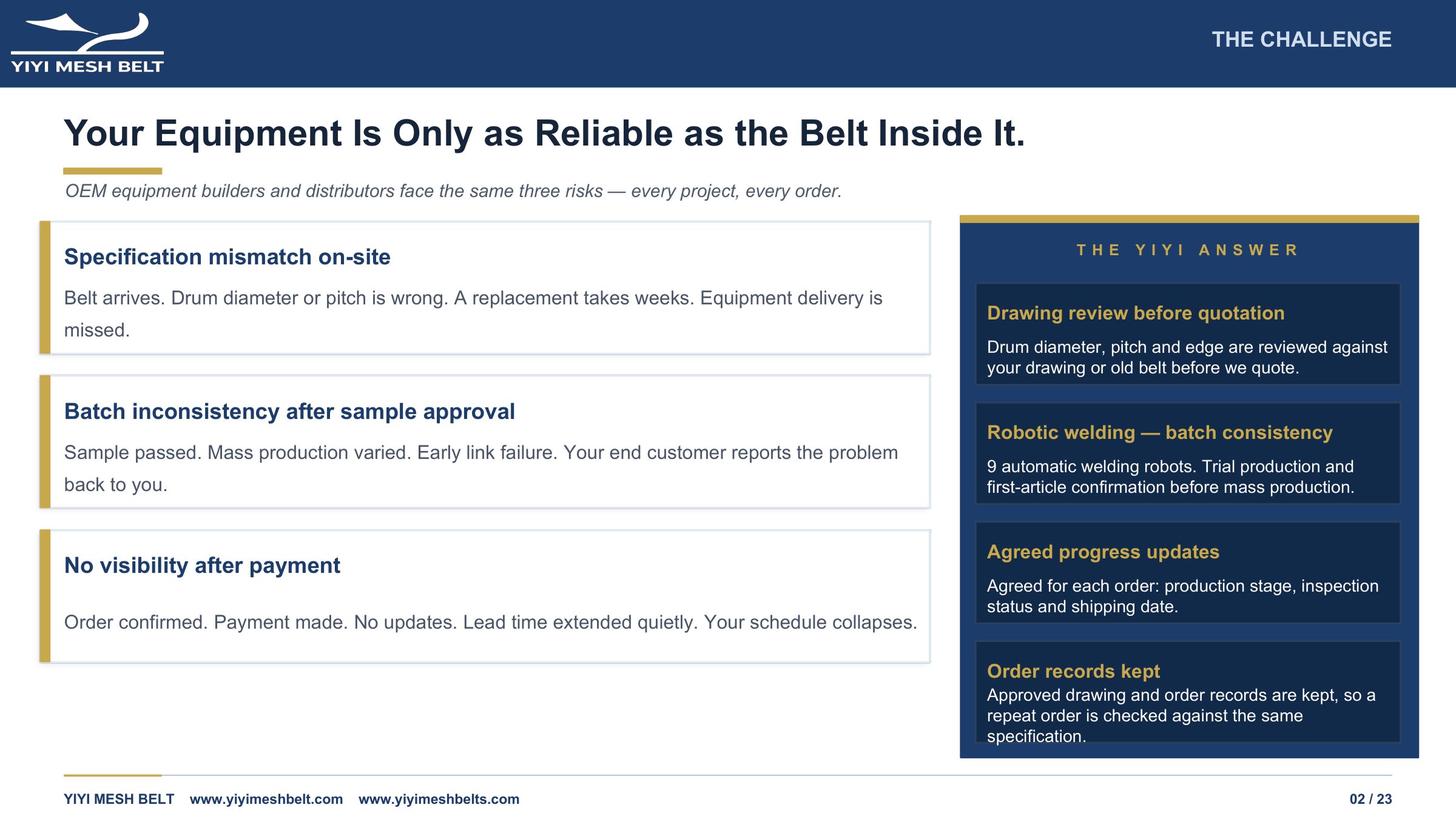 YIYI Mesh Belt Company Introduction page 2