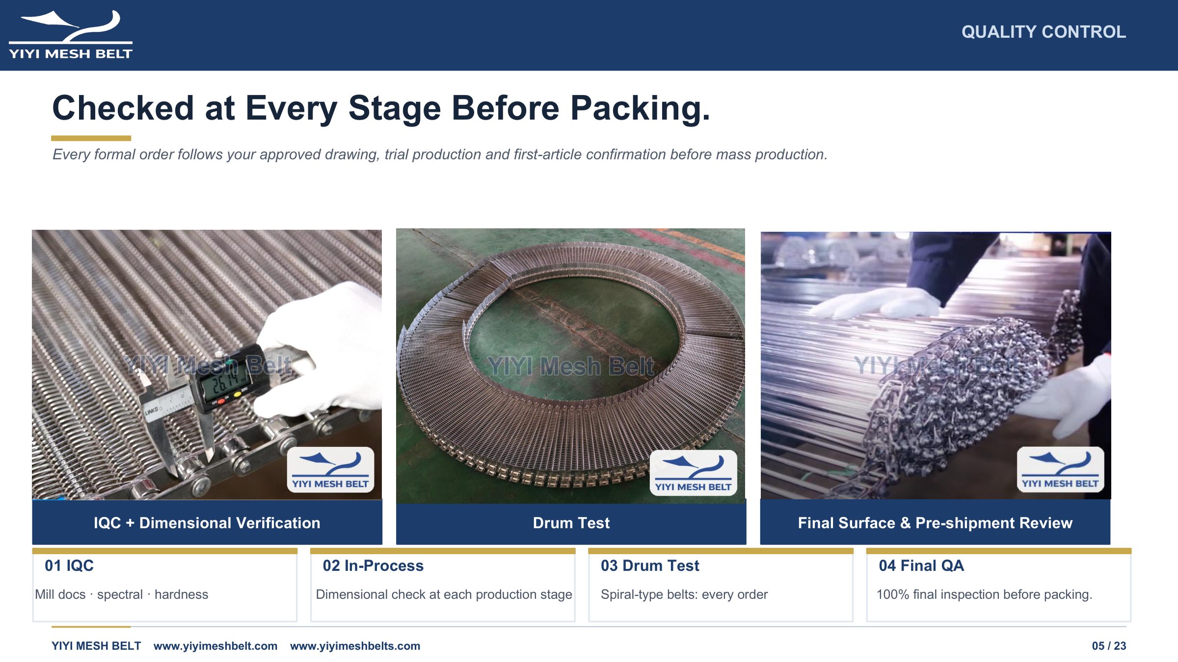 YIYI Mesh Belt Company Introduction page 5