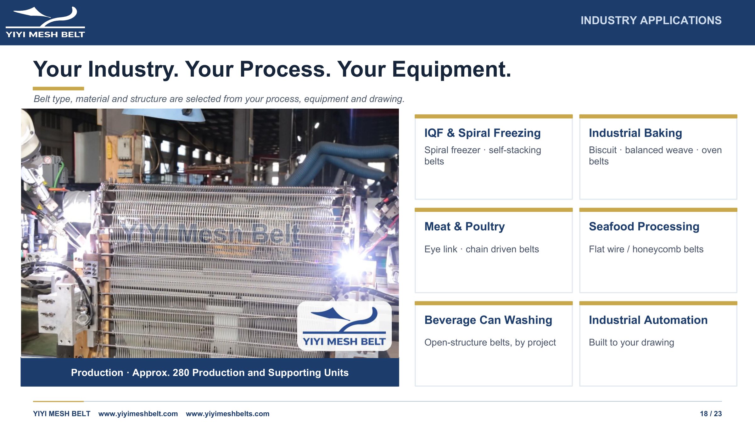 YIYI Mesh Belt Company Introduction page 18