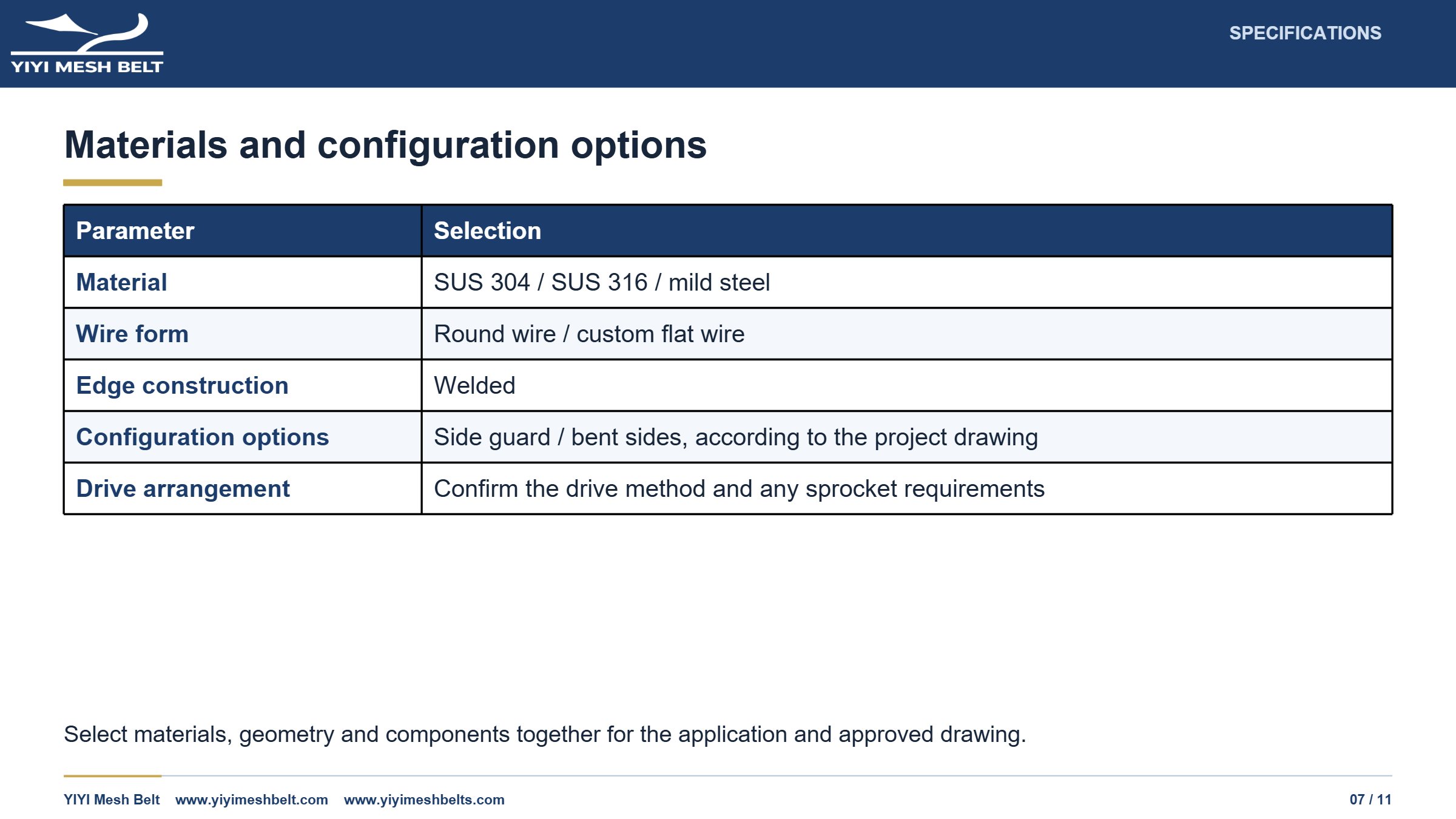 YIYI Mesh Belt Compound Weave Belt Technical Specification page 7