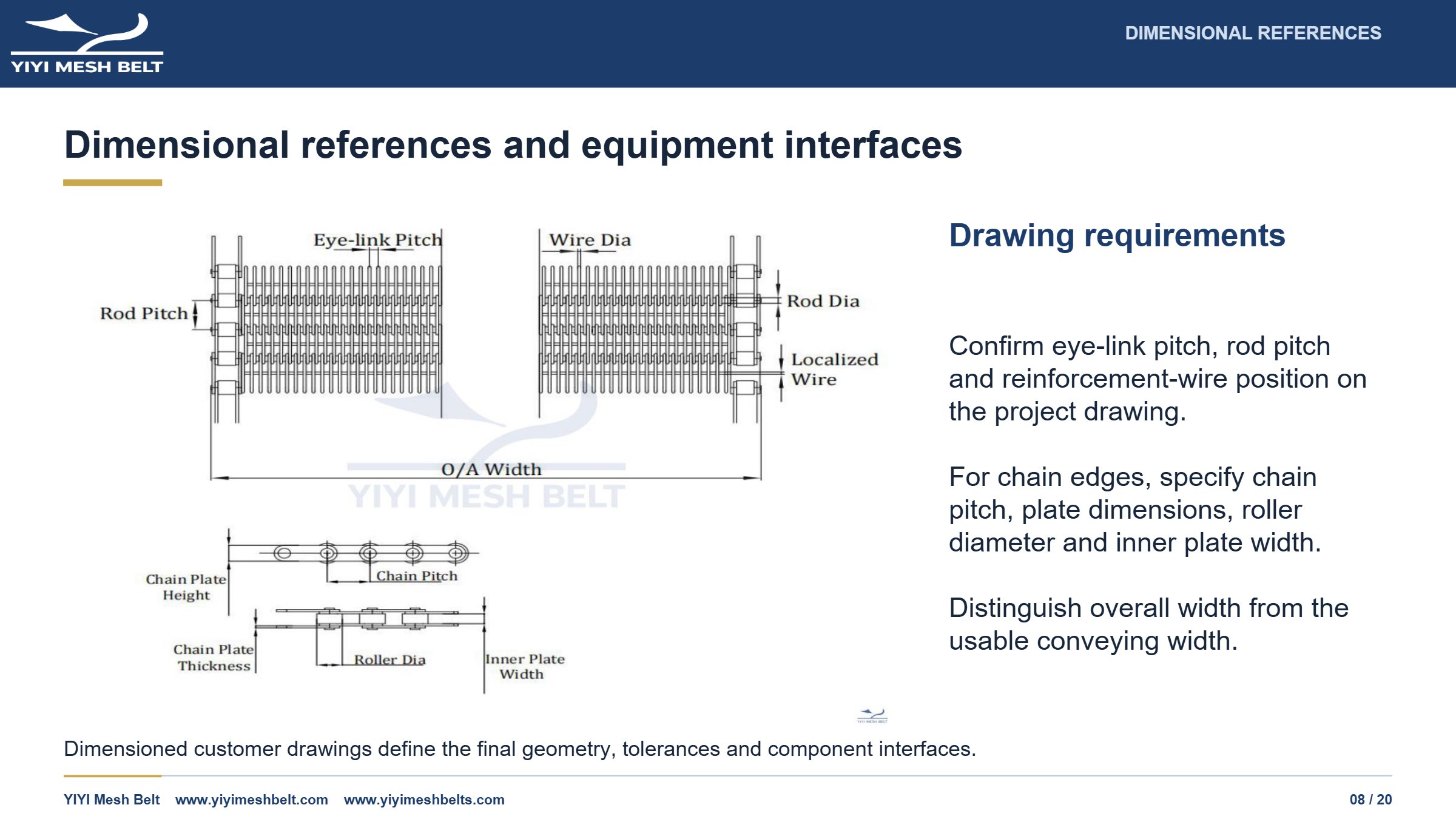YIYI Mesh Belt Eye Link Belt Technical Specification page 8