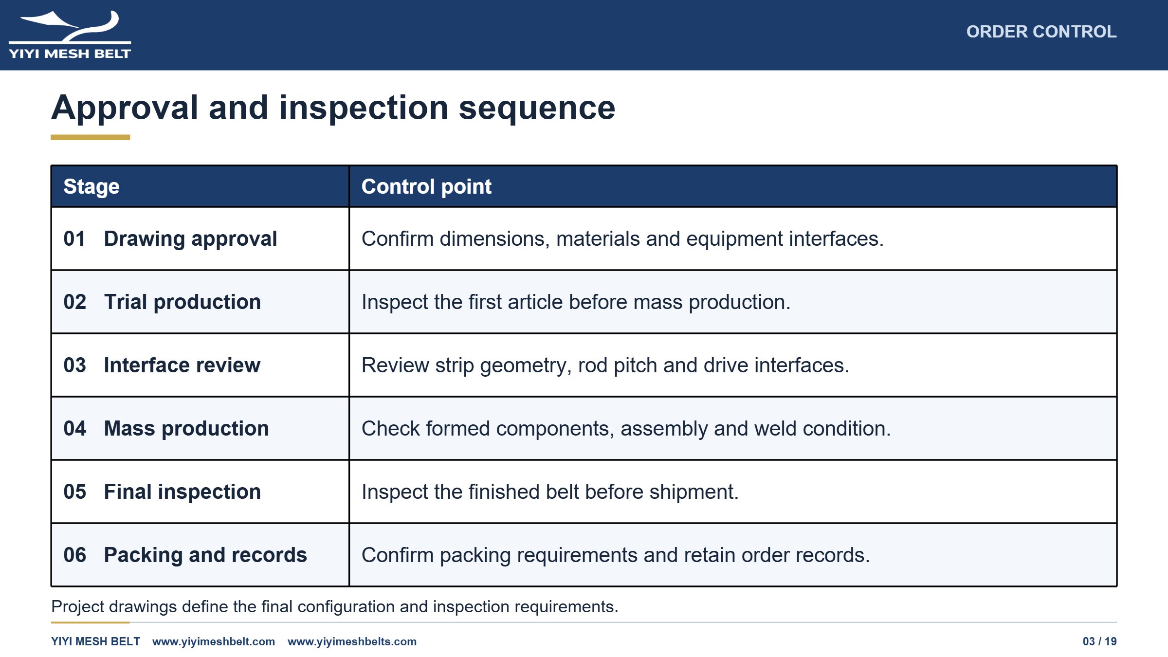YIYI Mesh Belt Flat Wire / Honeycomb Belt Production and Quality Control page 3