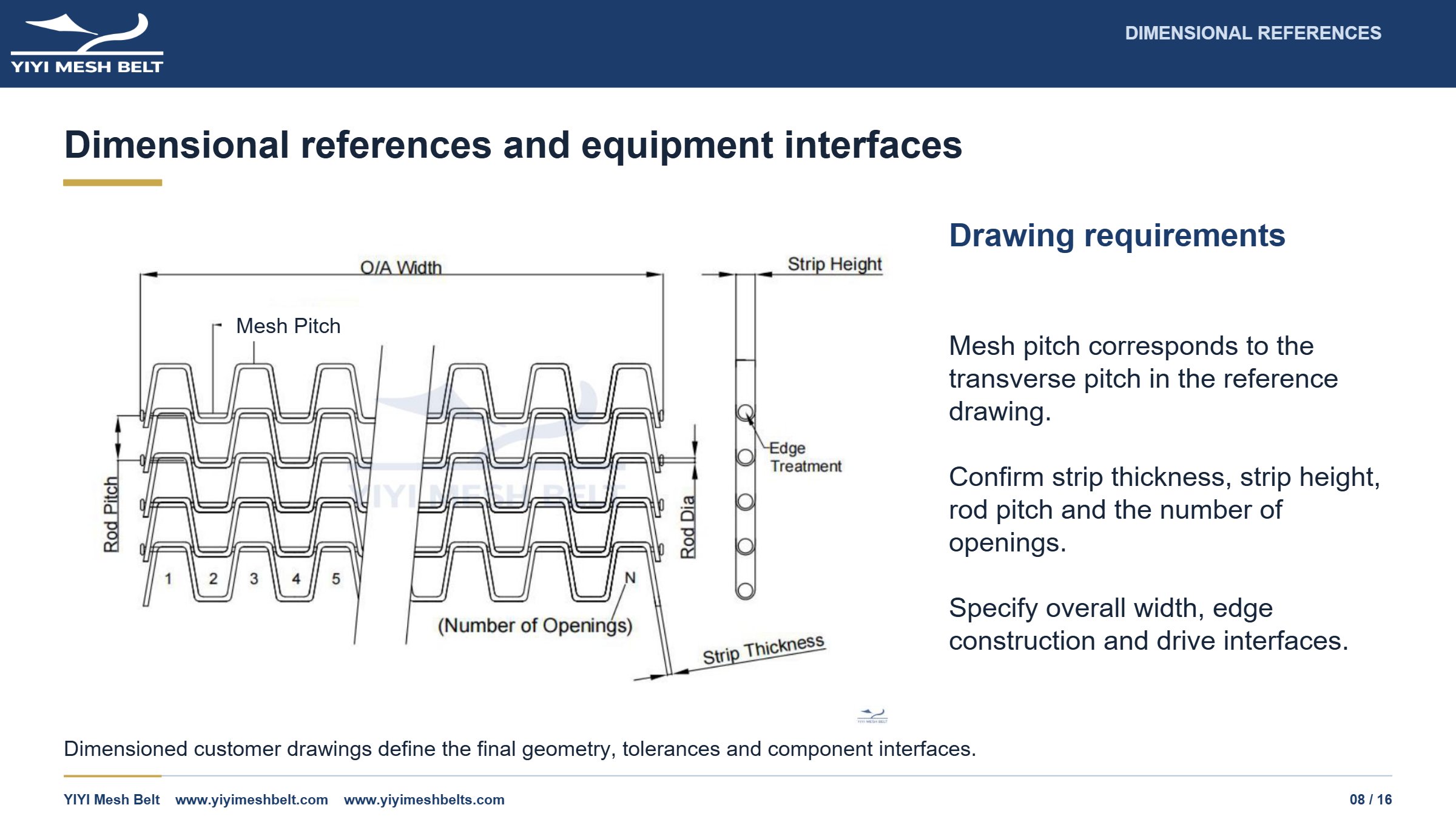 YIYI Mesh Belt Flat Wire / Honeycomb Belt Technical Specification page 8