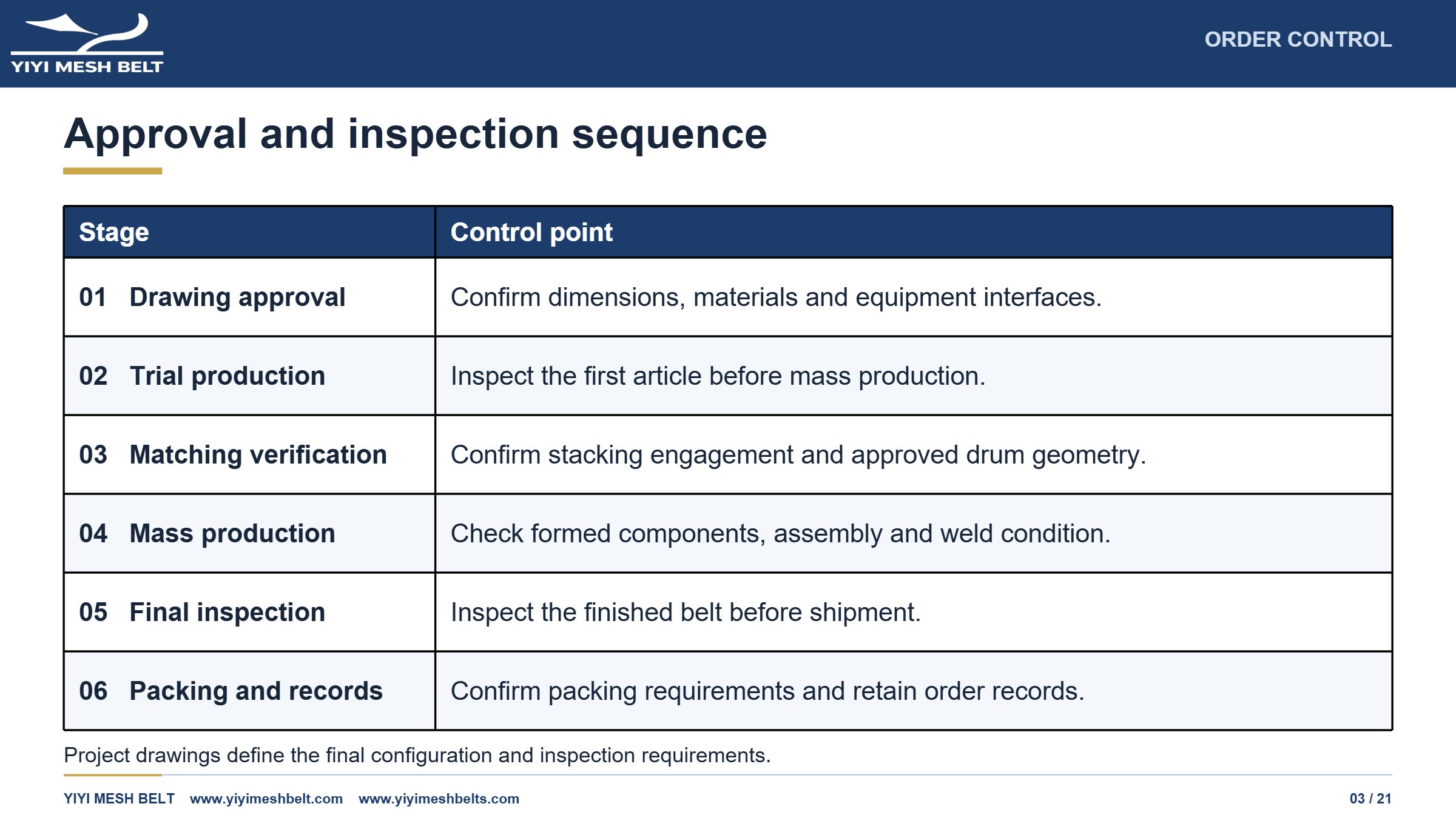 YIYI Mesh Belt Self-Stacking Belt Production and Quality Control page 3