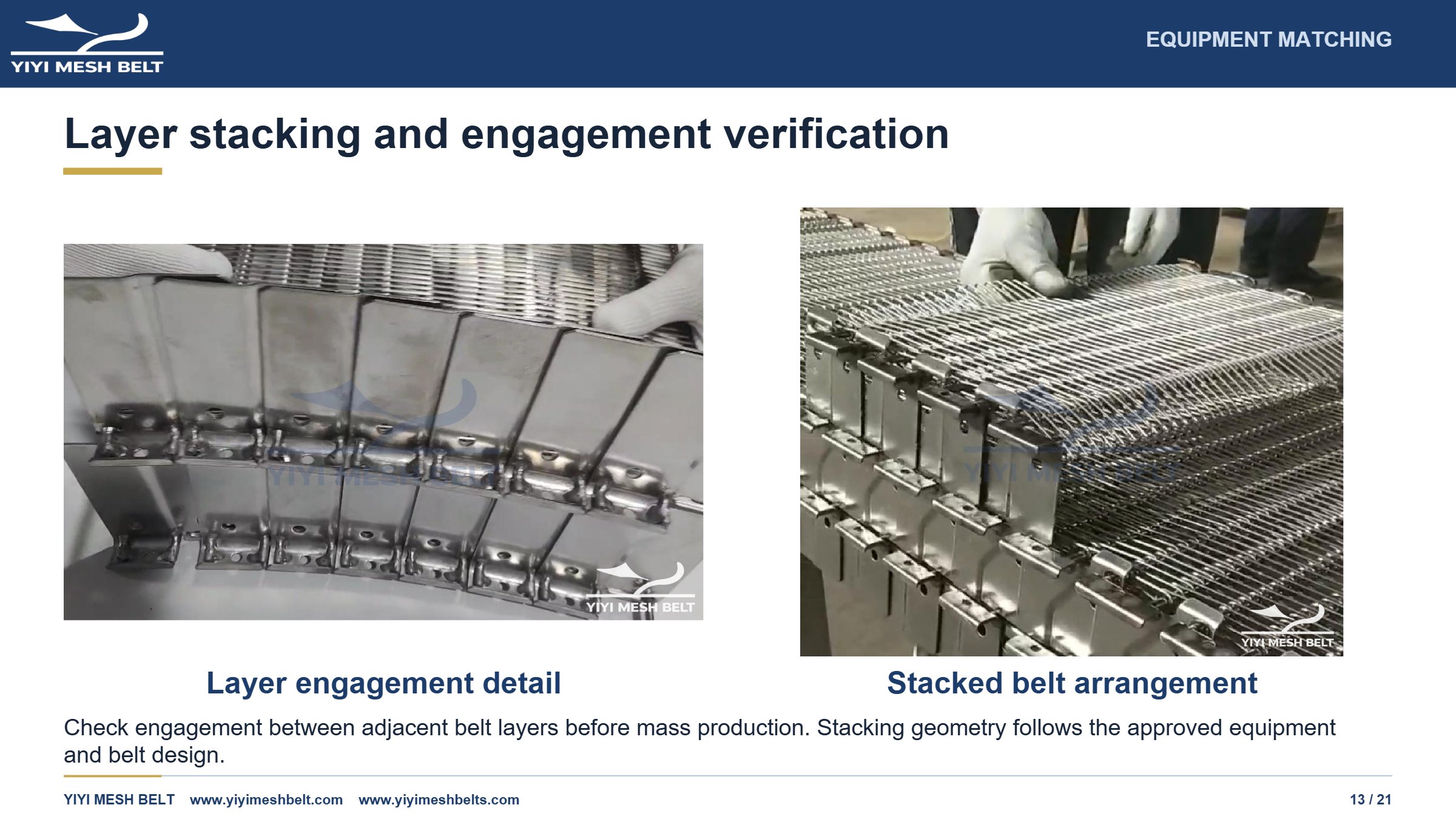 YIYI Mesh Belt Self-Stacking Belt Production and Quality Control page 13