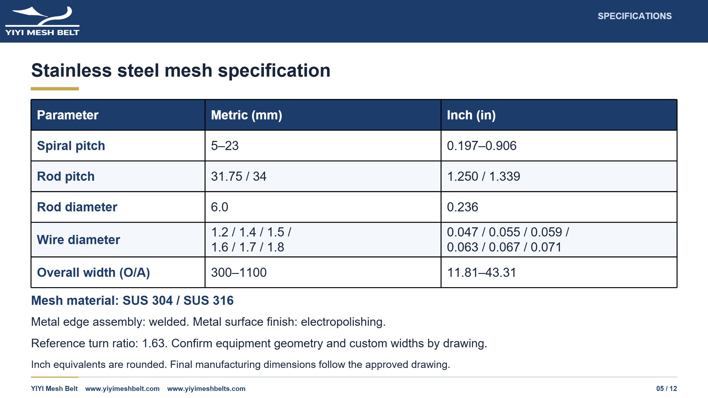 YIYI Mesh Belt Side Driven Belt Technical Specification page 5