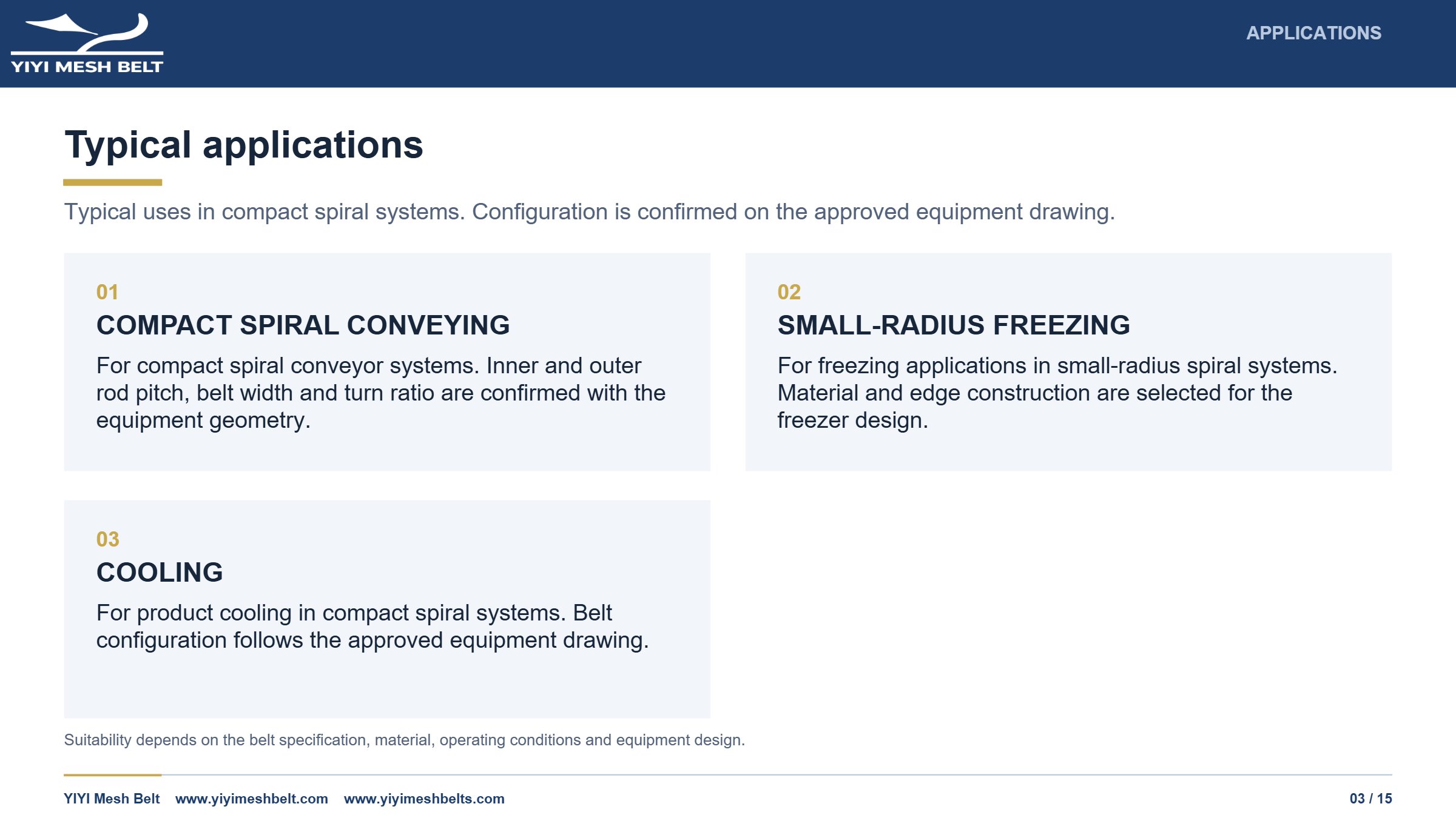 YIYI Mesh Belt Small Radius Spiral Freezer Belt Technical Specification page 3