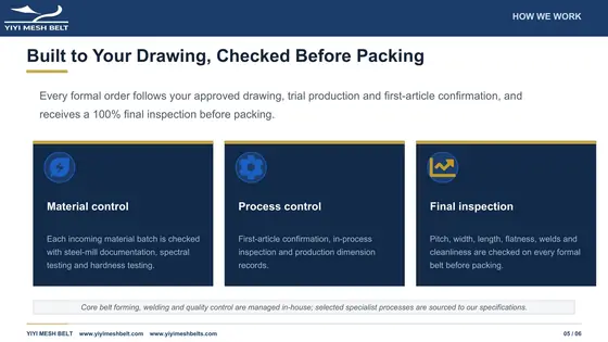 Built to your drawing, checked before packing — page 5
