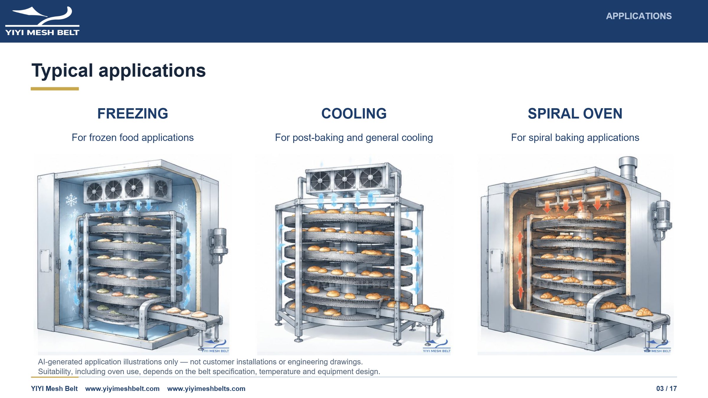 YIYI Mesh Belt Spiral Freezer Belt Technical Specification page 3