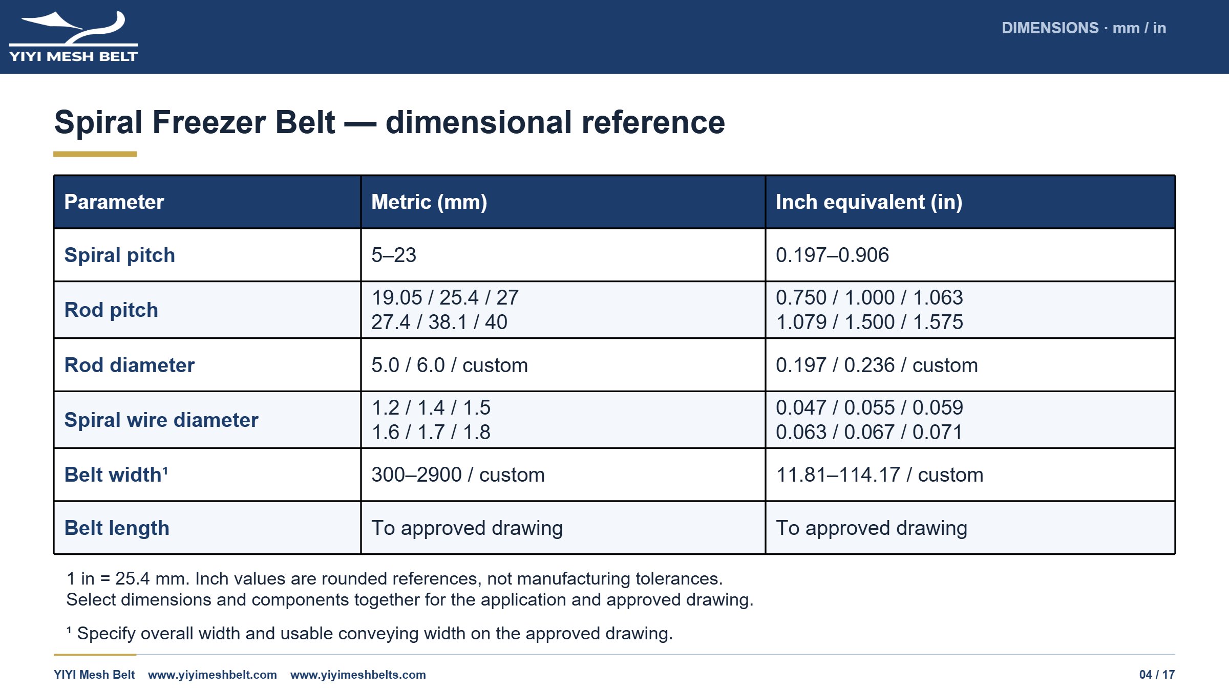 YIYI Mesh Belt Spiral Freezer Belt Technical Specification page 4