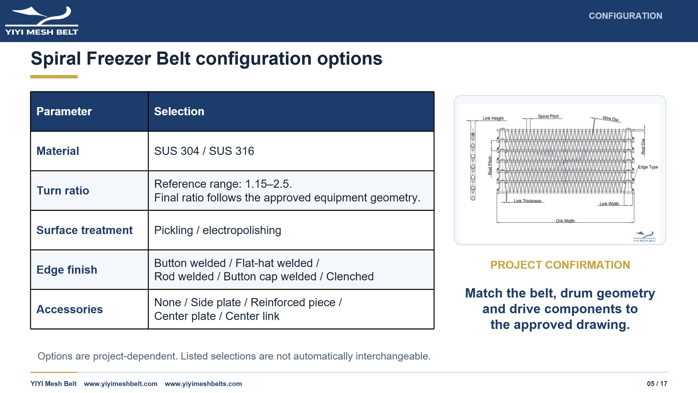 YIYI Mesh Belt Spiral Freezer Belt Technical Specification page 5