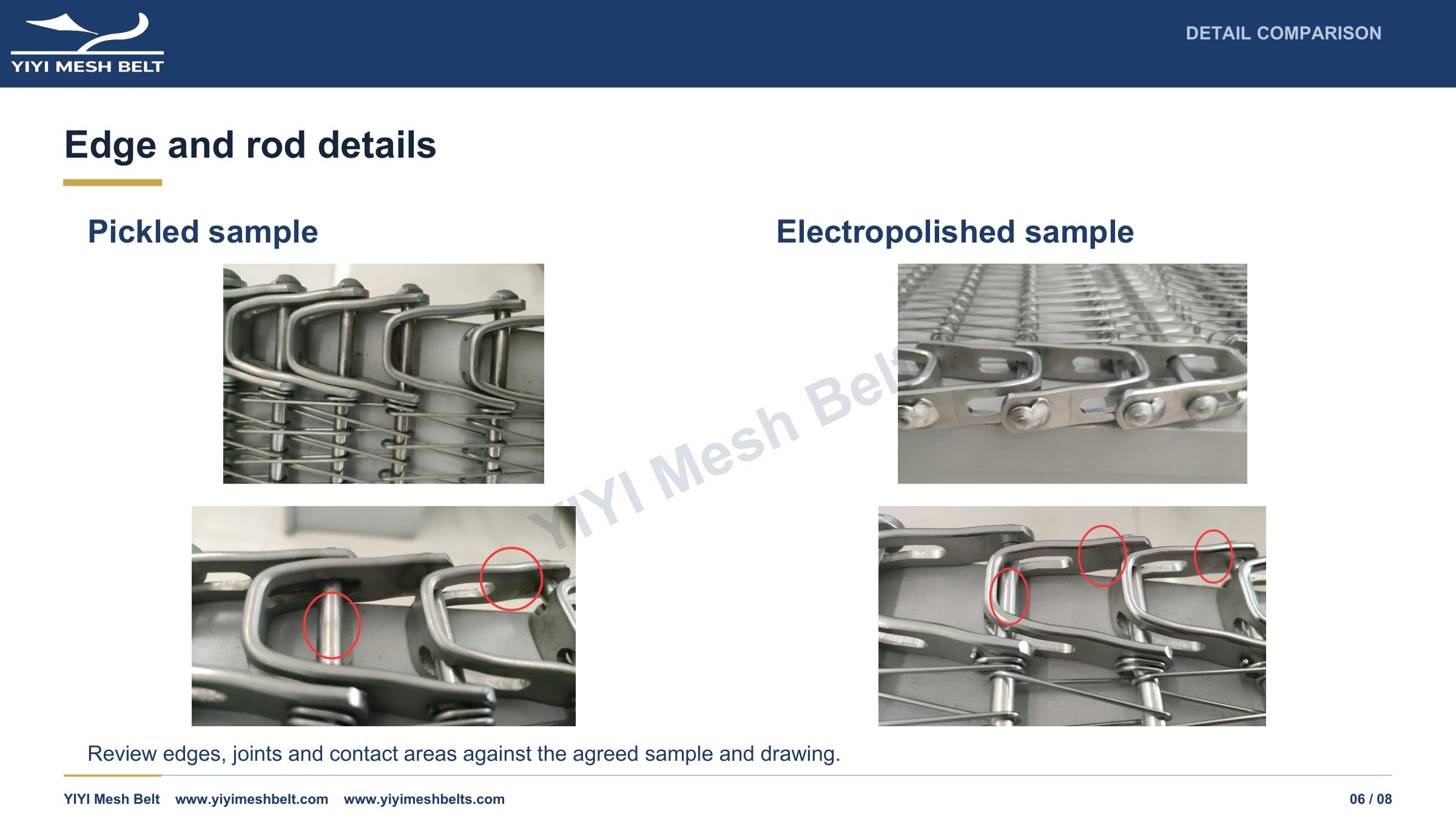 YIYI Mesh Belt Stainless Steel Conveyor Belts Surface Treatment Guide page 6