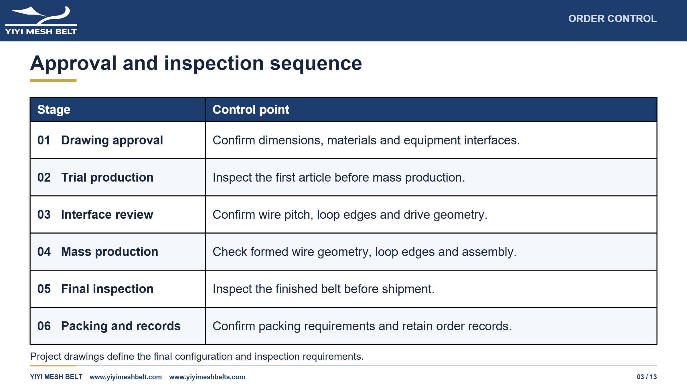 YIYI Mesh Belt Trapezoidal Mesh Belt Production and Quality Control page 3